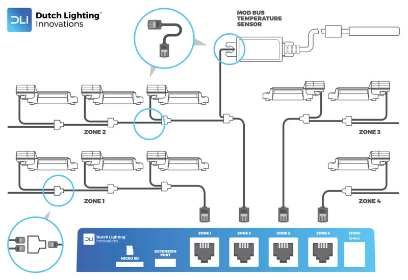 Dutch Lighting Innovations DLM-4 Zone Controller - GrowDaddy