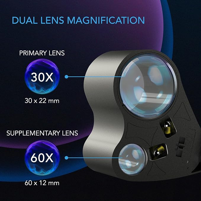Jewelers Loupe, Pocket Magnifying Flass With Led Light - GrowDaddy
