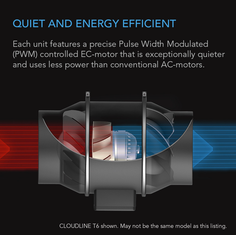 CLOUDLINE S Series Quiet Inline Duct System Fan + Speed Controller - GrowDaddy