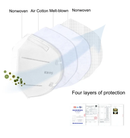 KN95 Face Masks (2-Pack) - GrowDaddy