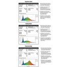LED Deco Table Top Grow Light with 3 Settings - GrowDaddy