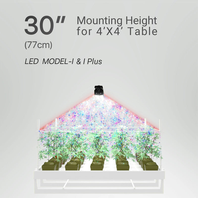 ThinkGrow LED Model-i 720w Grow Light - GrowDaddy