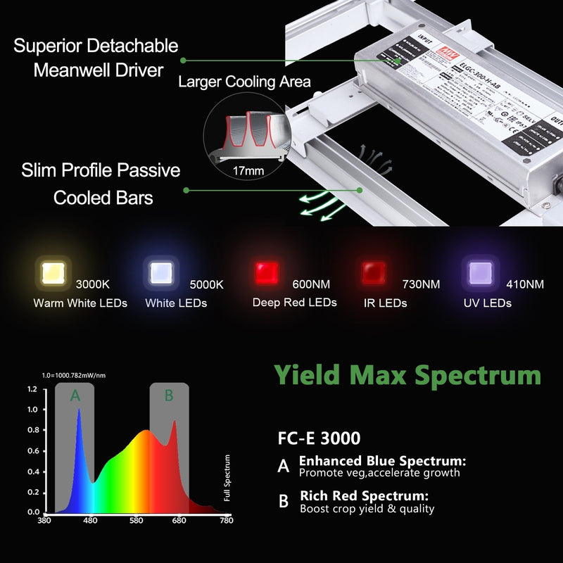 Mars Hydro FC-E3000 LED Grow Light, Full Spectrum 300W - GrowDaddy