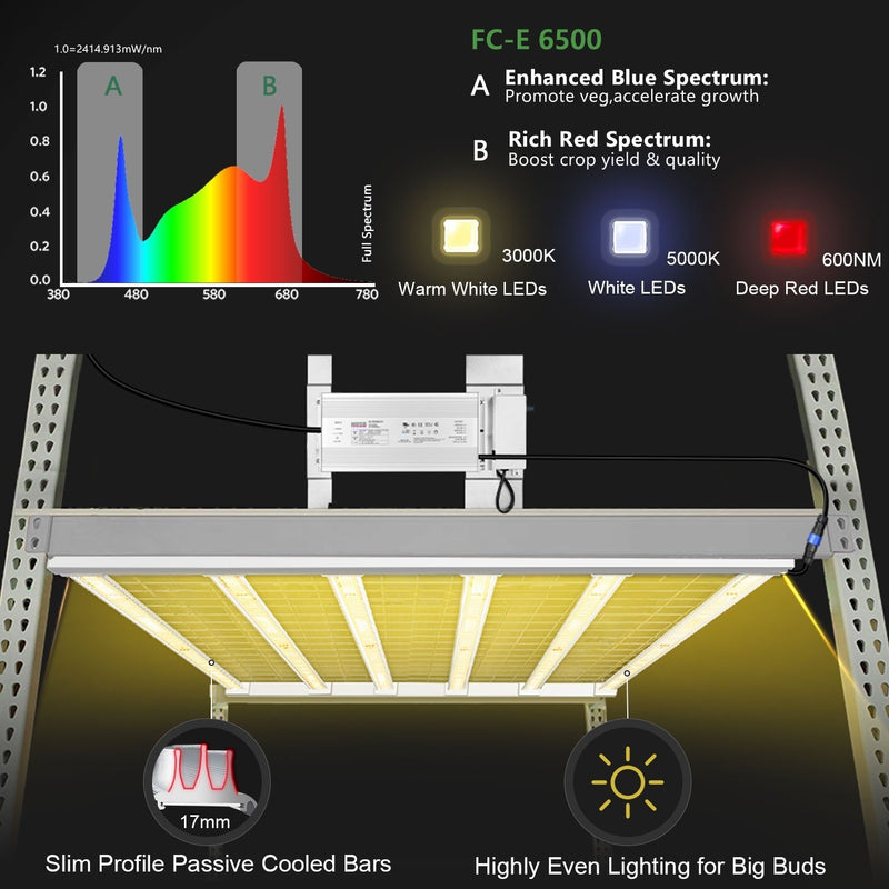 Mars Hydro FC-E6500 LED Grow Light, Full Spectrum 650W - GrowDaddy