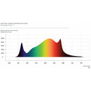 Gavita Pro RS 2400e LED 120-277V - GrowDaddy