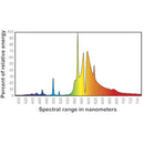 Hortilux 1000W-VS DE 120/240V Grow Light System - GrowDaddy