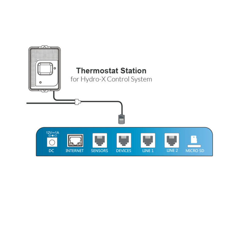 TrolMaster Hydro-X Thermostat Station [Cool Only HVAC] TS-1 - GrowDaddy