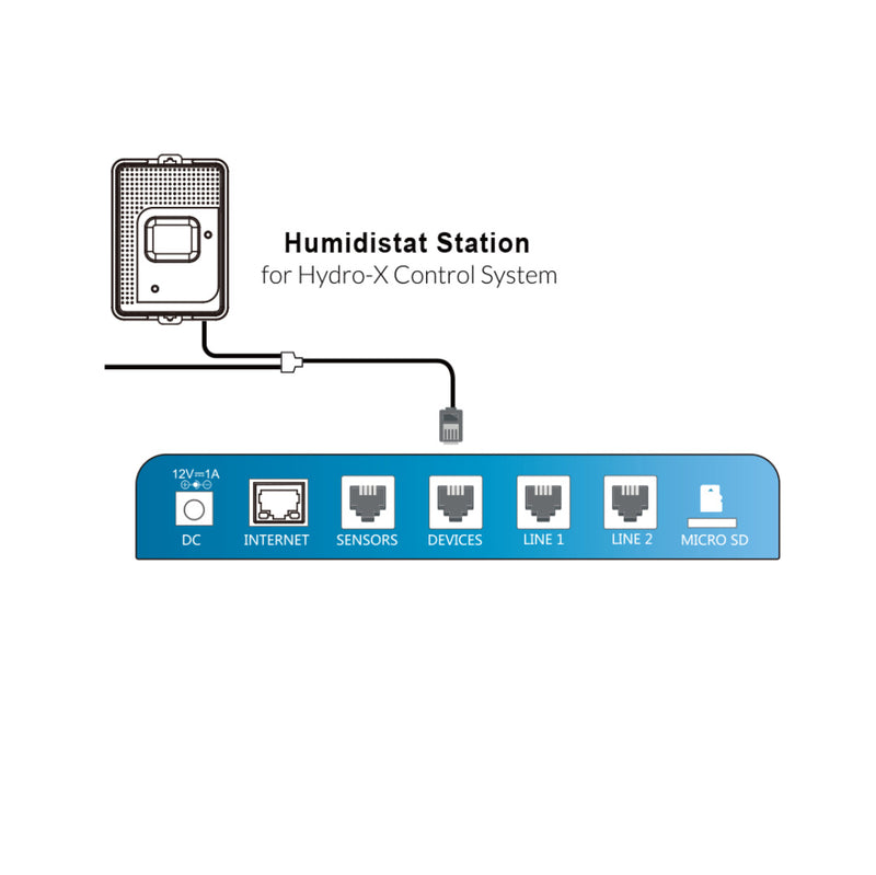 Trolmaster: Humidistat Station for Hydro-X HS-1 - GrowDaddy