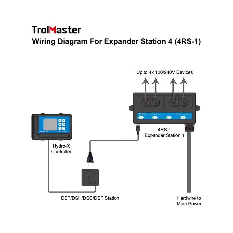 TrolMaster Aqua-X Irrigation Control System with Water Detector TM-NFS-1 - GrowDaddy