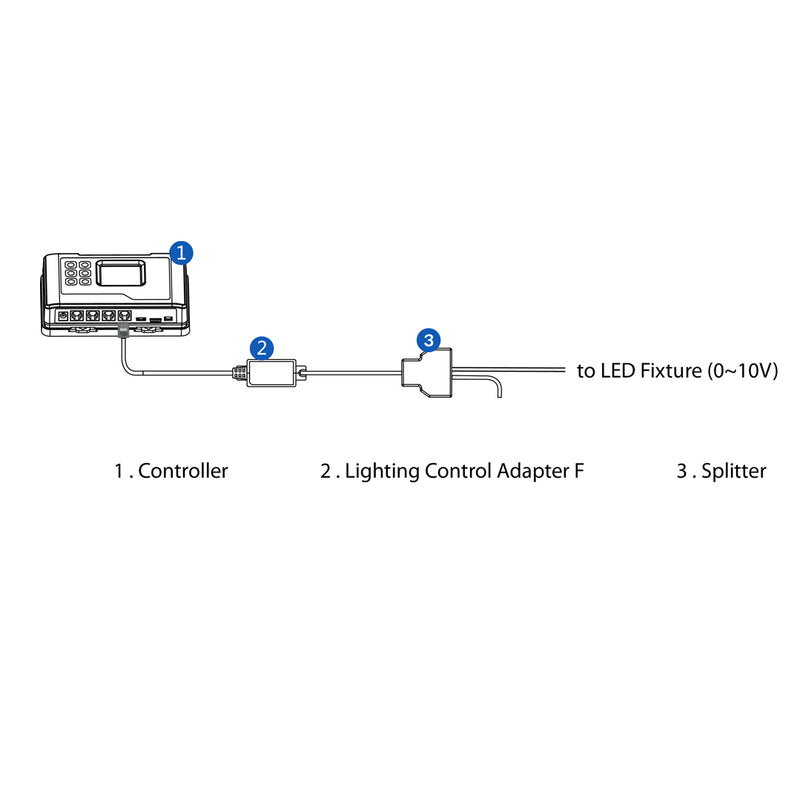 Trolmaster: Lighting Control Adapter F LMA-14 - GrowDaddy