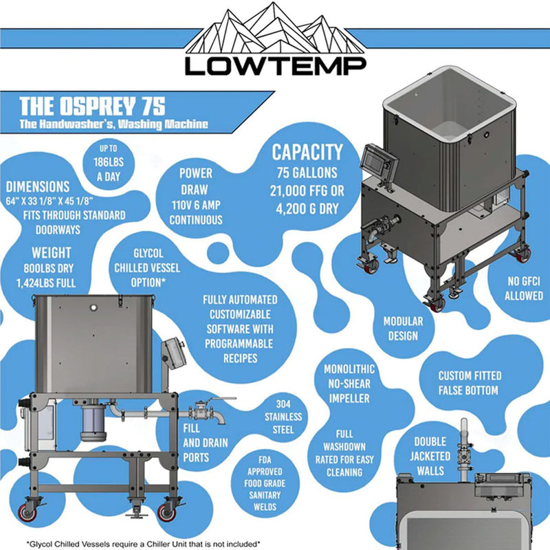 The Osprey LowTemp 75 Gallon Commercial Washing Machine - GrowDaddy